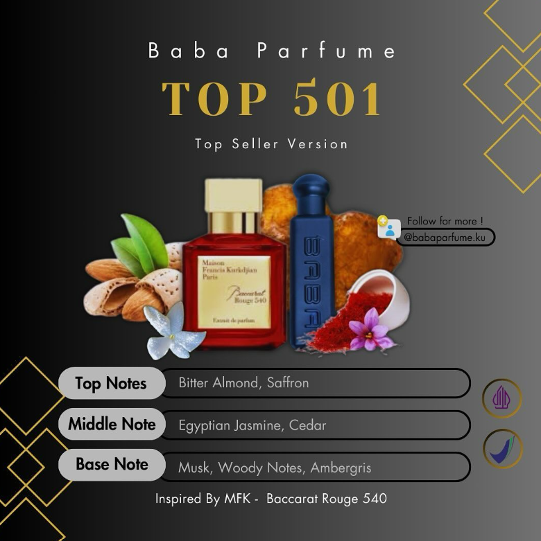 Top 501